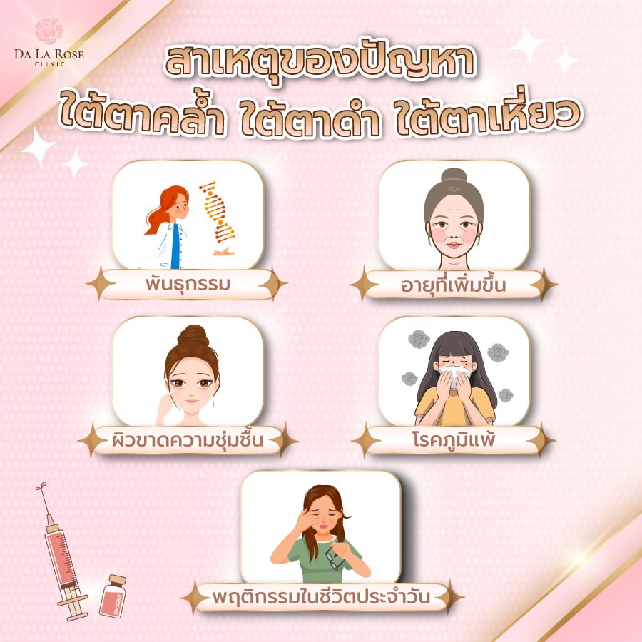 ฟิลเลอร์ ใต้ตา